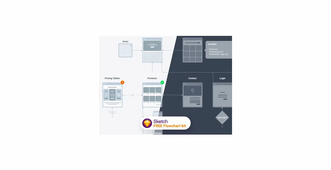 1 kit de diagrama de flujo 2.0 para Sketch Free Sketch Resources