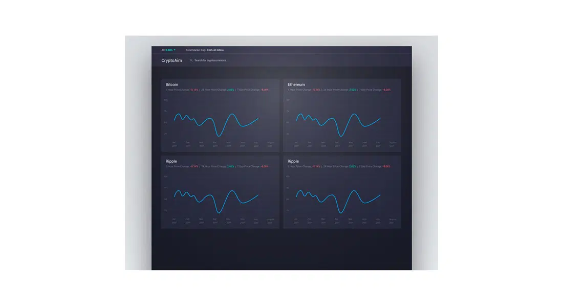 1CryptoAimダッシュボードマテリアルデザインの例