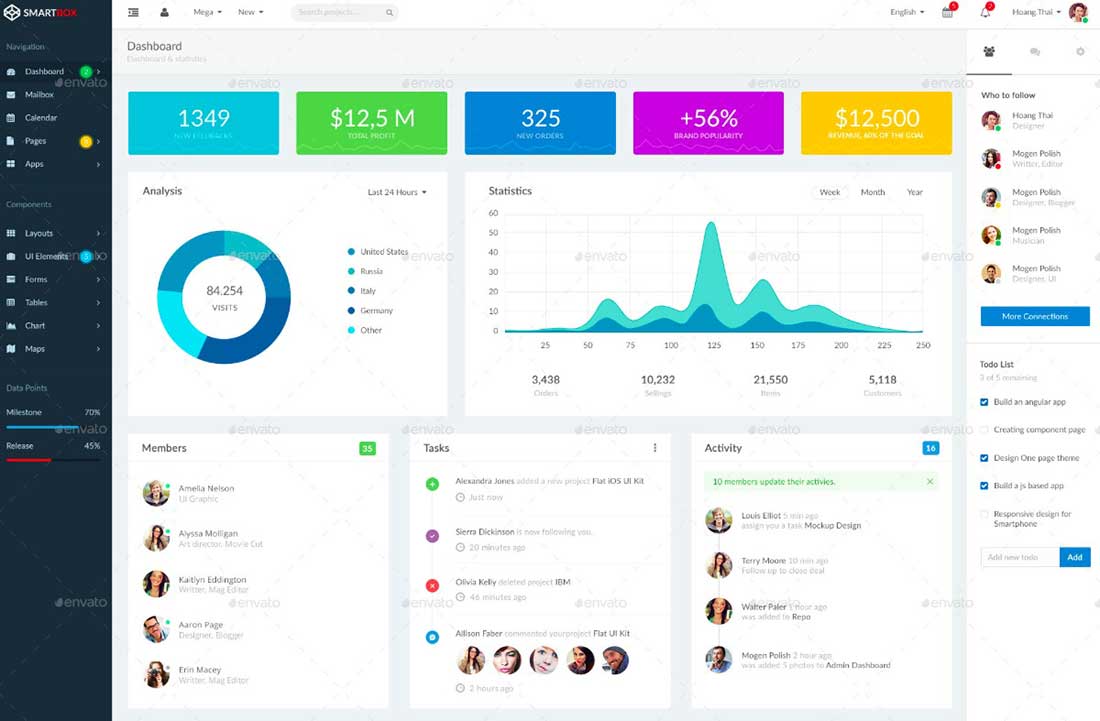 20 SmartBox - Interface utilisateur du tableau de bord d'administration