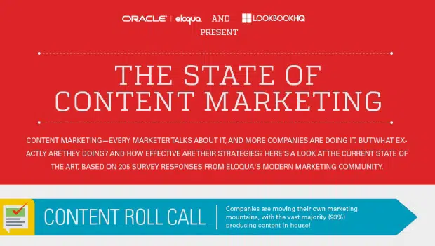 Lo stato del Content Marketing 2014 [Infografica]