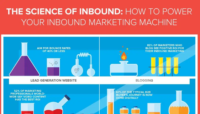 Die Wissenschaft des Inbound: Wie Sie Ihre Inbound-Marketing-Maschine antreiben Inbound-Marketing erfordert mehr strategisches Denken als