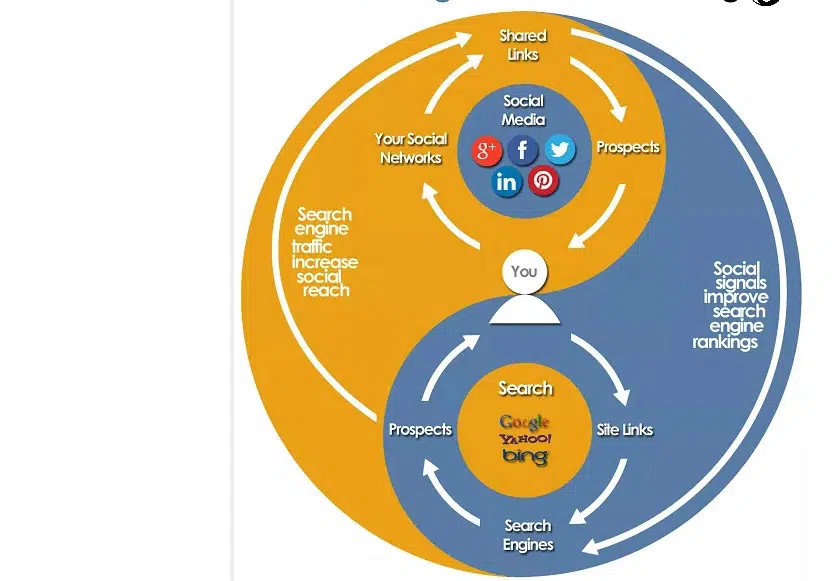 Le Yin & Yang de l'Inbound Marketing [Infographie]