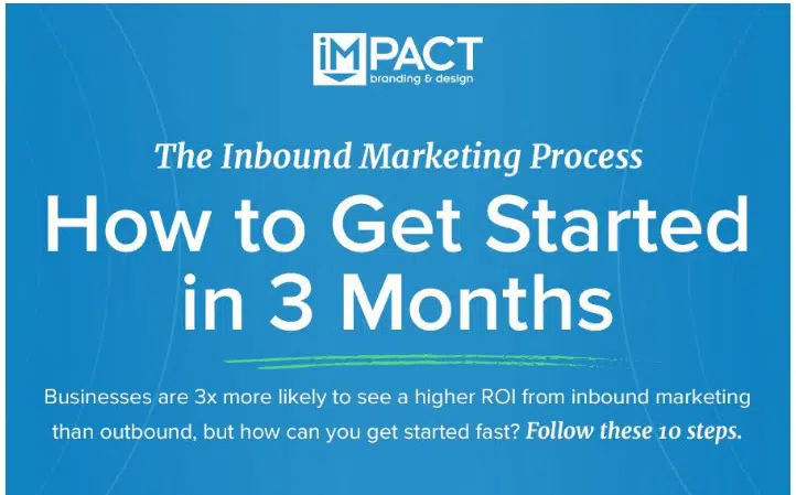 Como funciona o Inbound Marketing, do início ao fim [INFOGRÁFICO]