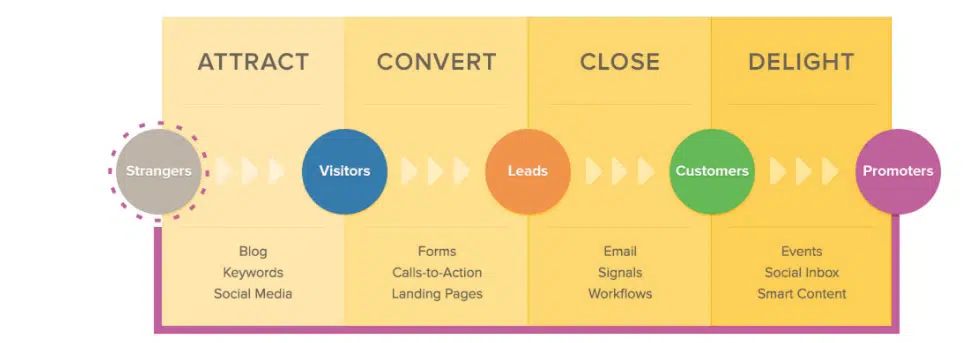 Estrategia de marketing entrante