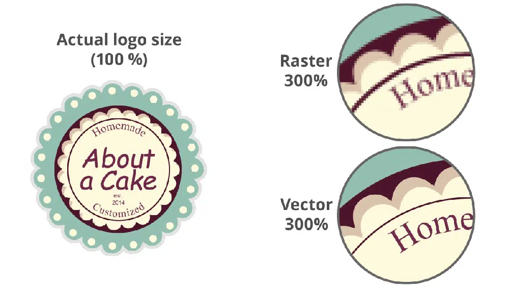 Menjelaskan Perbedaan Antara Grafik Vektor dan Raster - Resolusi