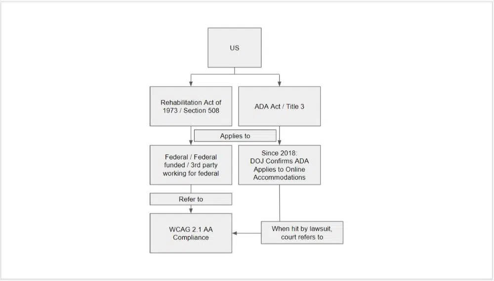 accessiBe รีวิว - 1