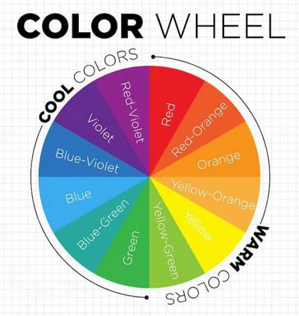 Roda Warna- Desain- Memahami warna