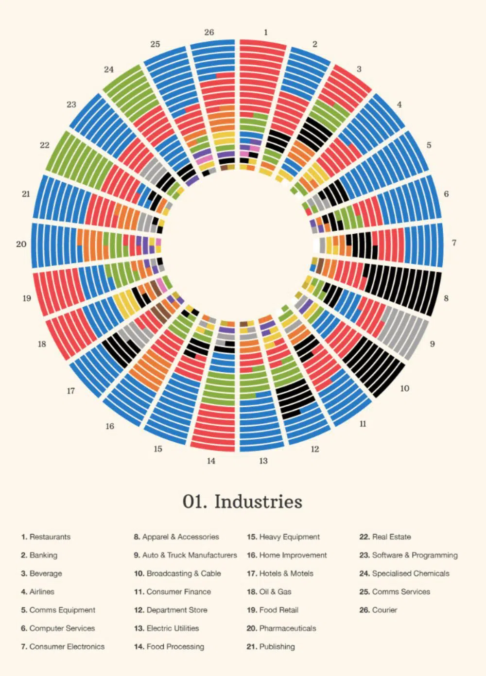 Sector Colors: desarrollo del esquema de color perfecto para el sitio web