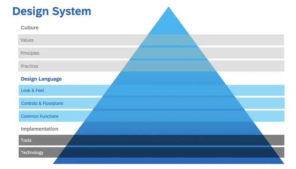 Infográfico - linguagem visual diferente