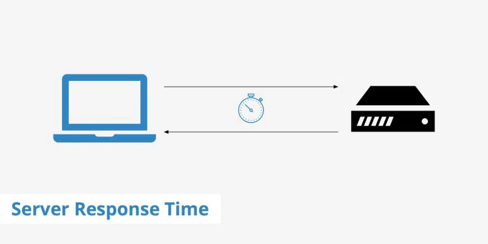 Waktu respons server rendah