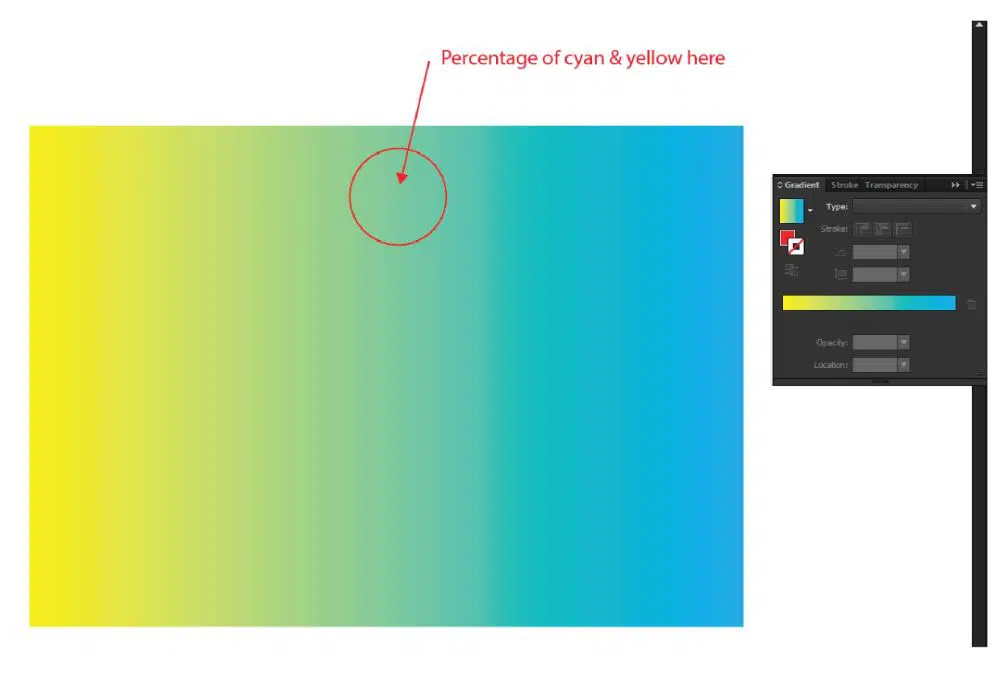 Position und Anteil der Farben