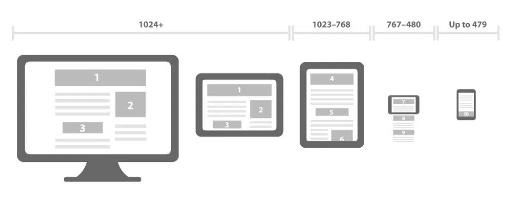 Errores comunes que cometen los diseñadores con la compatibilidad móvil: direcciones URL separadas