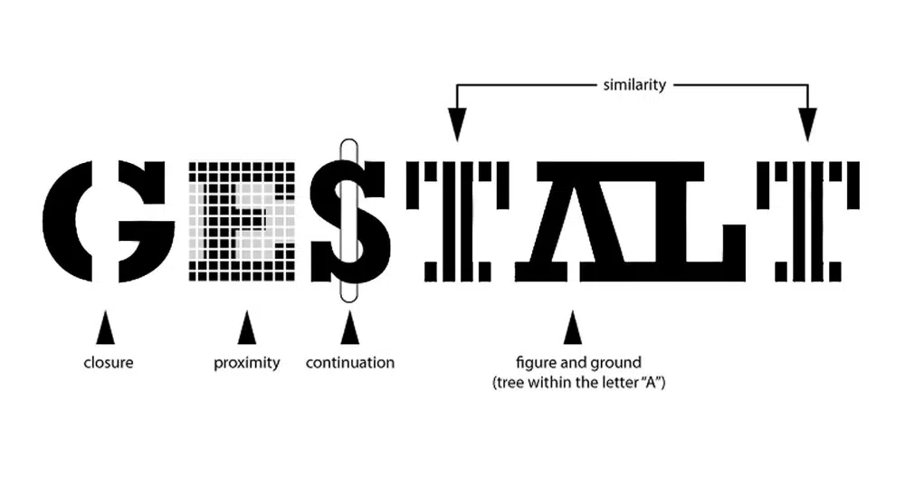 Principios de Psicología que todo diseñador debería conocer: Gestalt