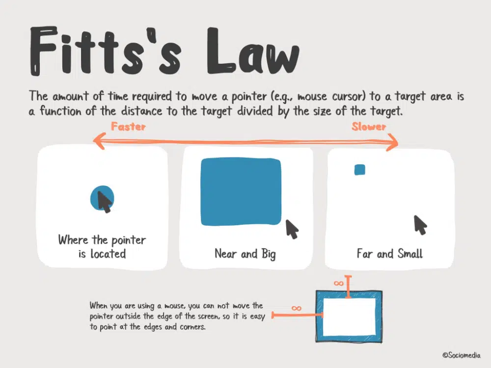 Psychologische Prinzipien, die alle Designer kennen sollten: Fitt's Law