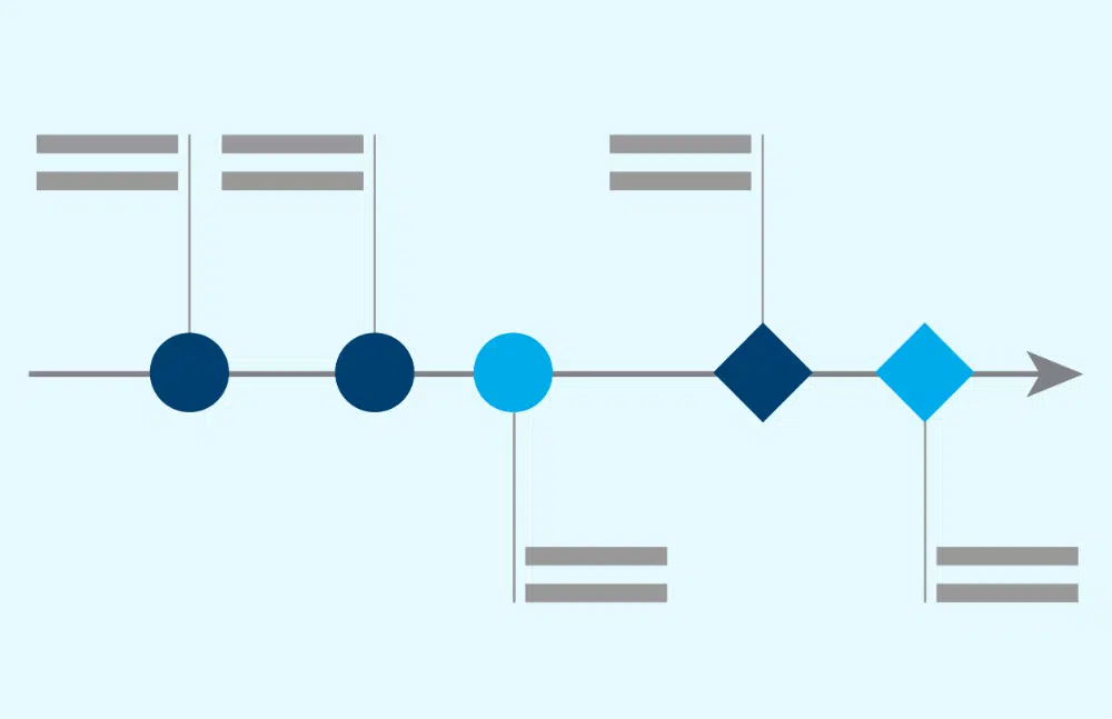 Lidando com seus clientes de design gráfico: siga a linha do tempo