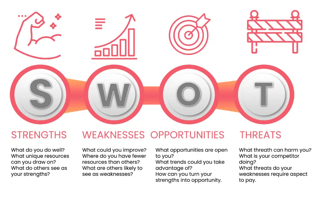 如何在 30 天内成为一名更好的设计师：SWOT 分析