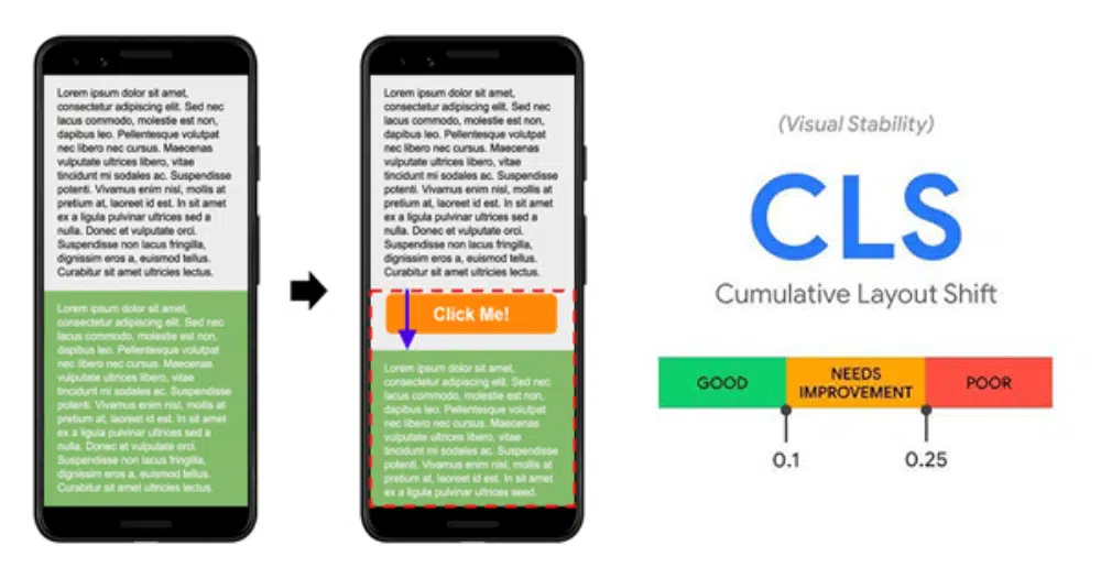 Formas de mejorar los principales elementos vitales de su sitio web: CLS