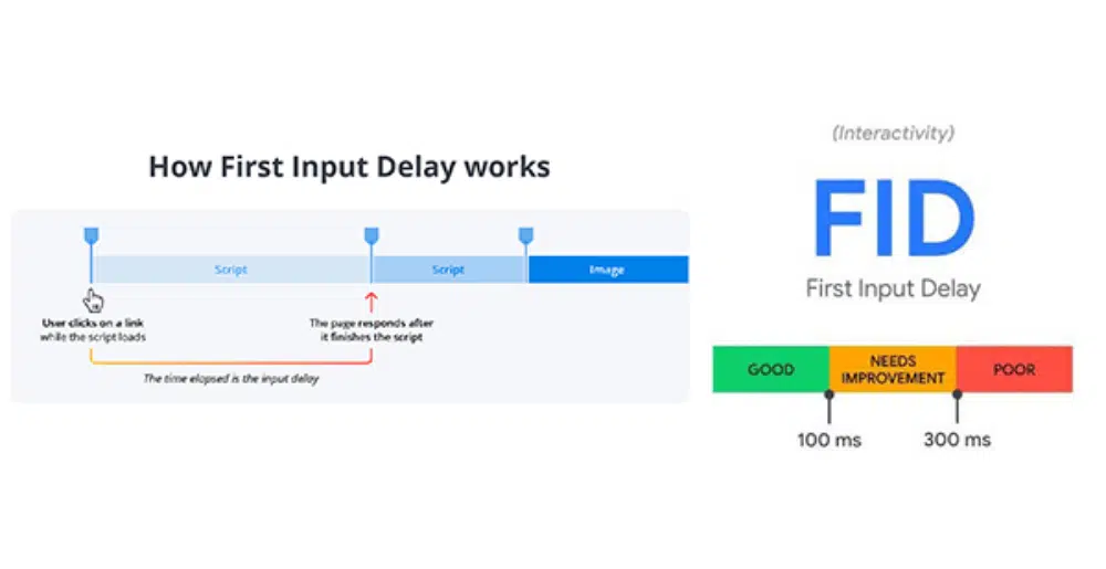 Web Sitenizin Temel Web Verilerini Geliştirmenin Yolları: FID