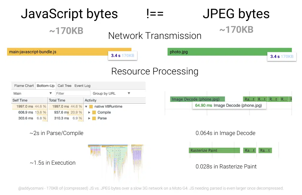 Web Sitenizin Temel Web Verilerini Geliştirmenin Yolları: JavaScript'i Azaltın