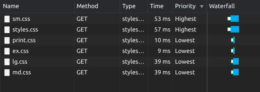 Façons d'améliorer les éléments vitaux Web de base de votre site Web : réduire le temps de chargement CSS