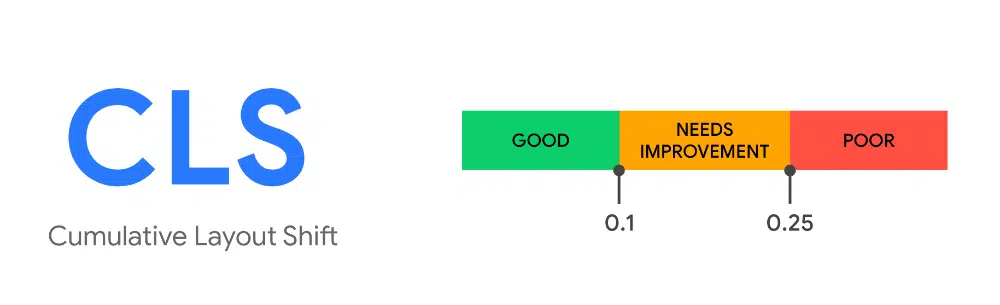 Comprender el cambio de diseño acumulativo y optimizar su sitio web para ello: Web Vitals: puntaje ideal de CLS