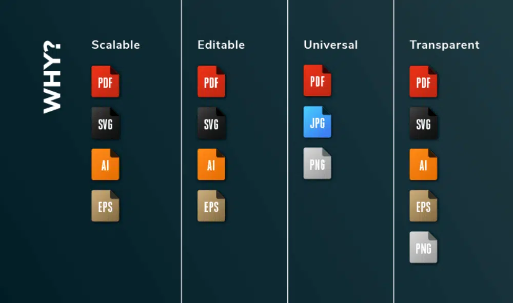 Najlepsza lista kontrolna logo, którą należy wykonać przed przesłaniem logo do klienta: Formaty logo