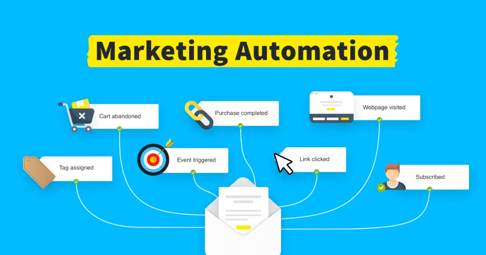 Tendenze del marketing digitale del 2022: Marketing Automation