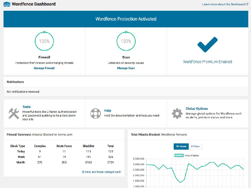 #2 - ความปลอดภัยของ WordFence: ปลั๊กอินความปลอดภัย WordPress