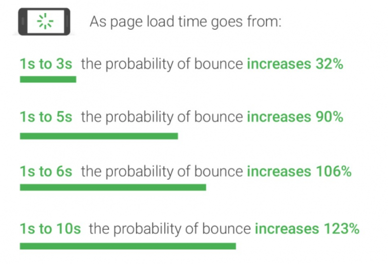 今日のユーザーエクスペリエンスとSEO1へのその増大する影響の評価