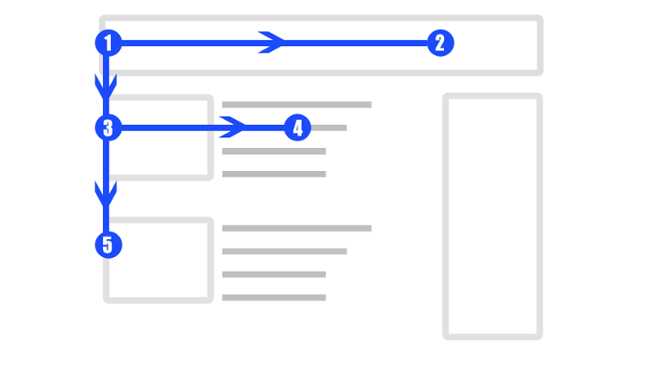 I vantaggi dell'utilizzo del modello F nel Web Design 1