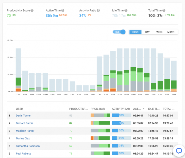 Beste Web-Tools und -Dienste – WordPress inklusive 37