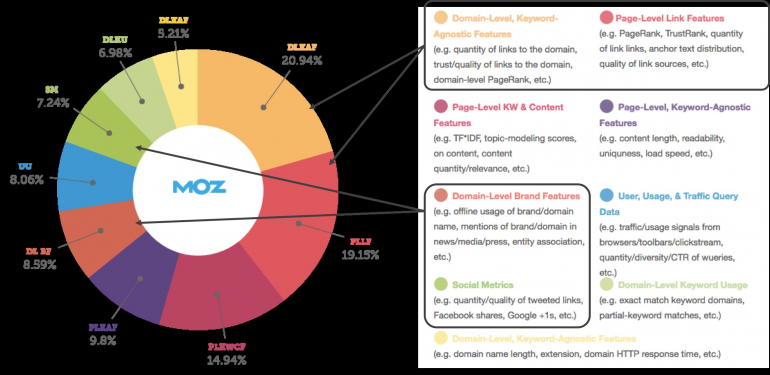 Dicas de SEO para web design: como classificar seu site mais rapidamente no Google 2