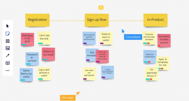 Fundamentos de investigación de UX 2