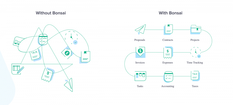 Outils utilisés par les experts pour créer des entreprises en ligne performantes 8