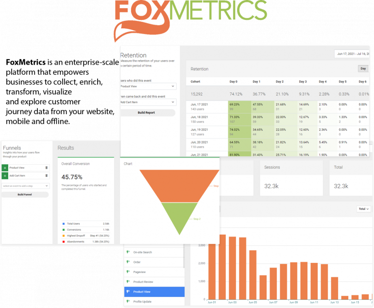 Outils utilisés par les experts pour créer des entreprises en ligne performantes 41