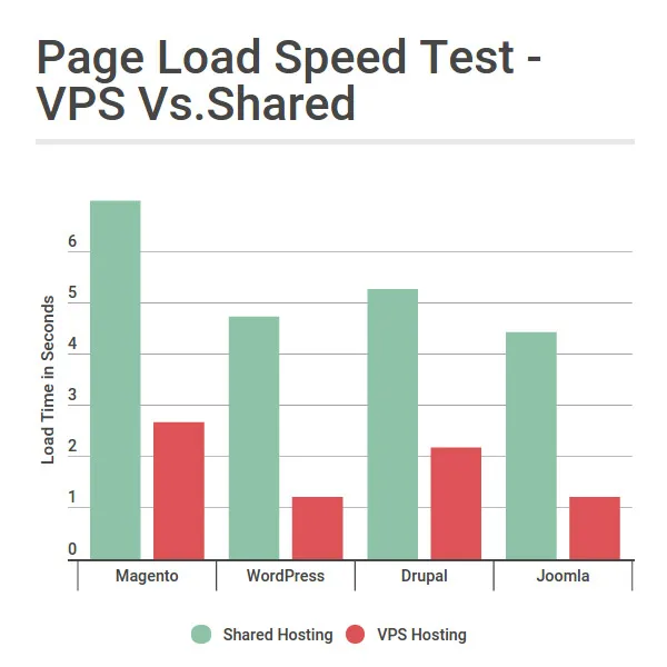 Page Load Speed