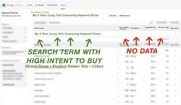 Determining Ranking Difficulty using Adwords Competition