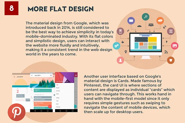 History of Flat Designs