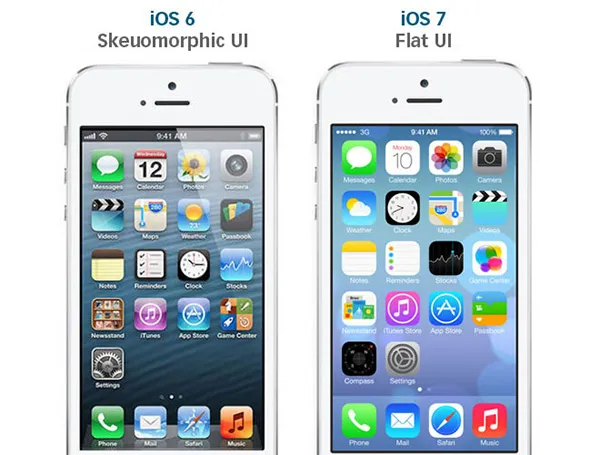 iOS Transformation