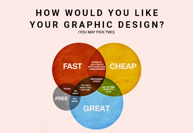 Graphic Design Hacks.