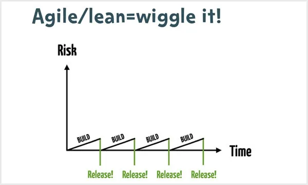 Waterfall Model