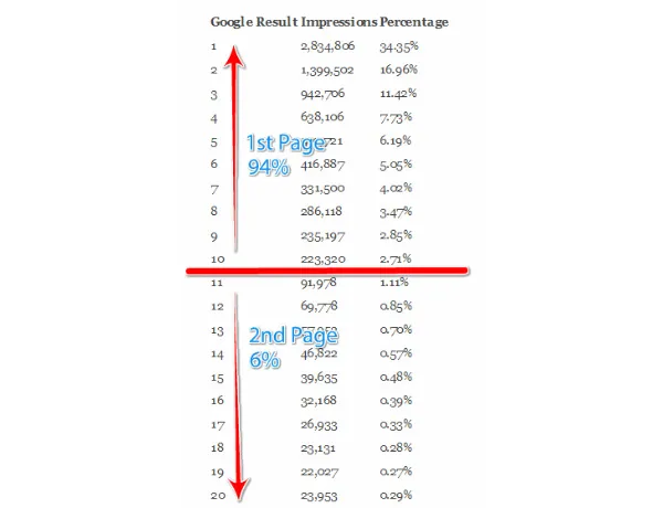 Long-tail keywords