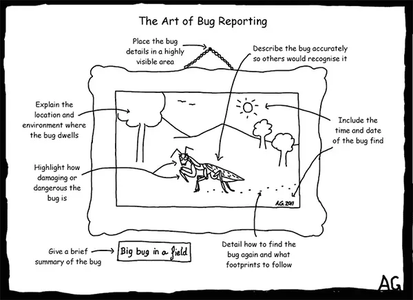 What is bug-tracking really about?