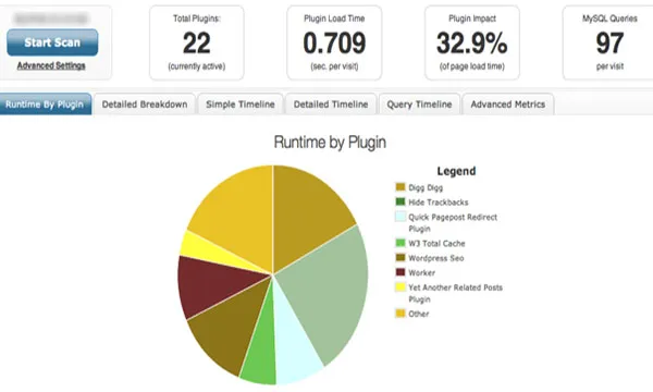 Minimum Page Loading Time