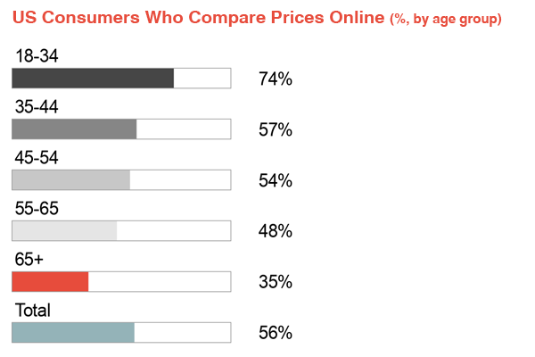 Price Comparison Website