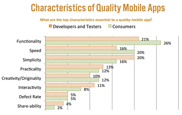 What is Mobile App Testing