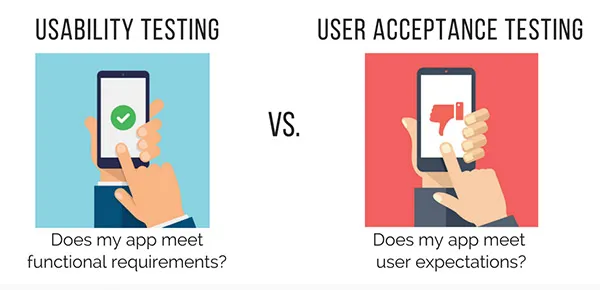 Usability Testing