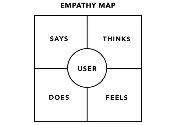 Traditional matrix