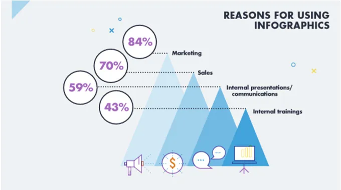 Why Infographics?