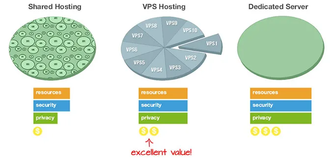 Improve Website Loading Speed